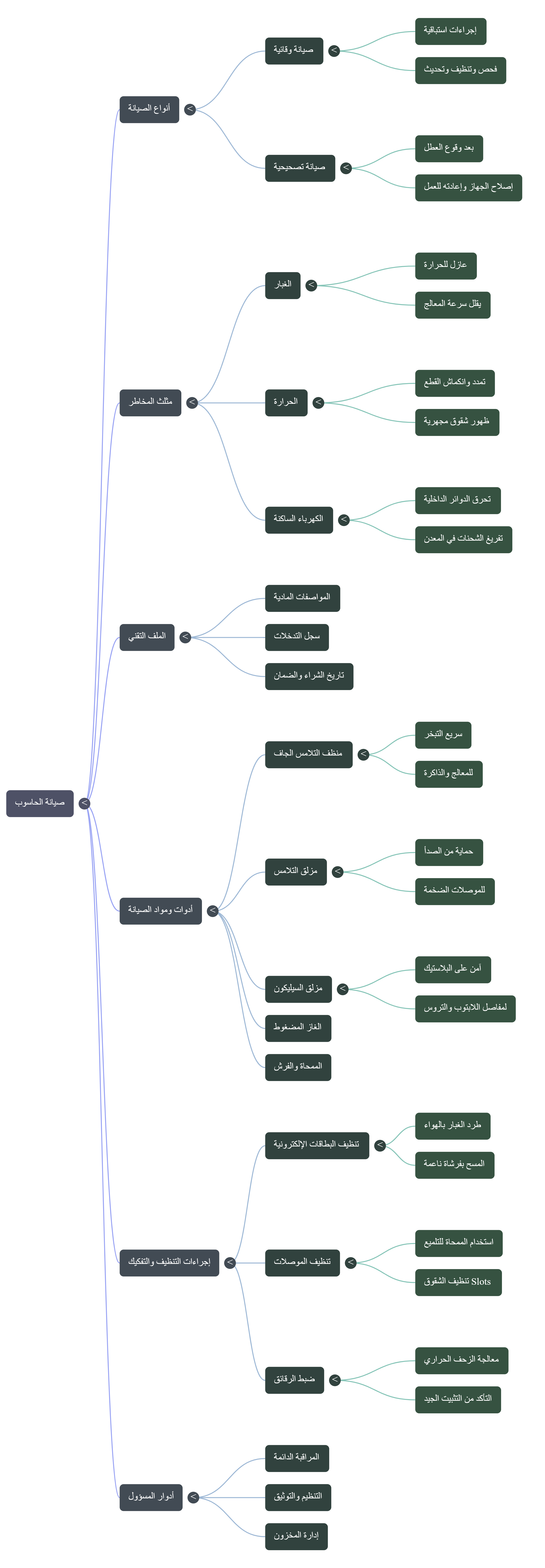 Network Diagram